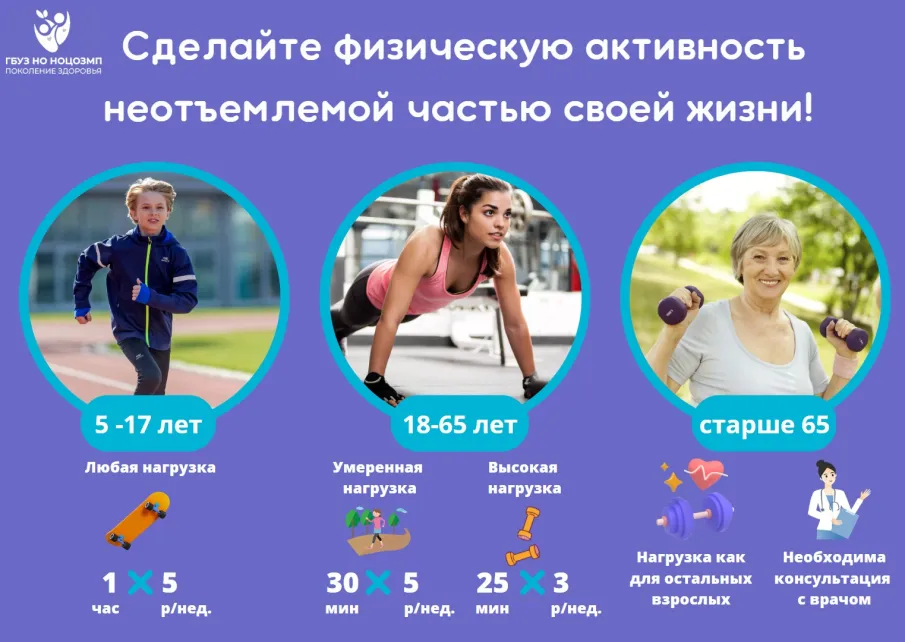 Активные виды спорта продлевают годы и делают их счастливее